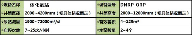 泵站參數表.jpg